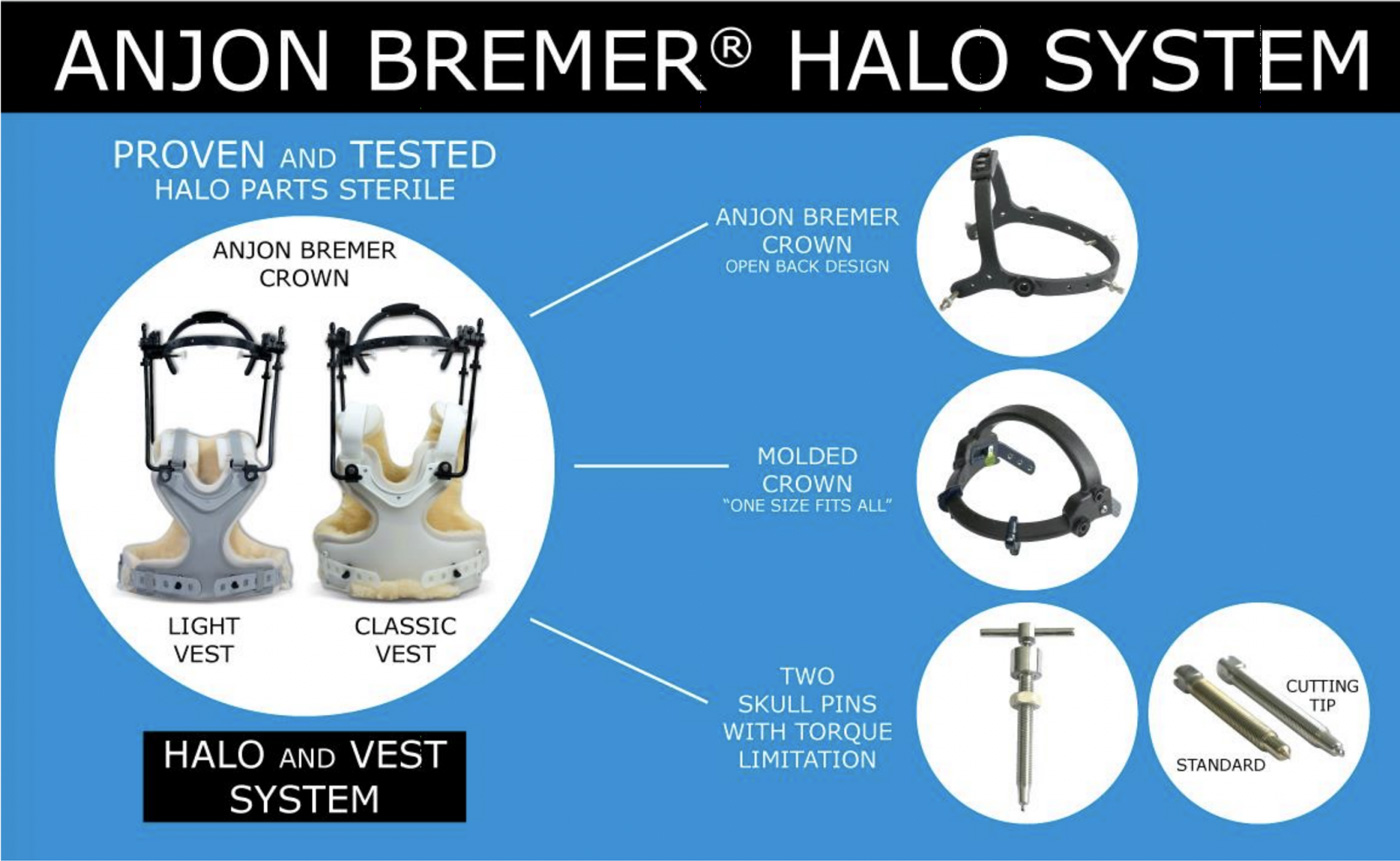 Anjon Bremer Halo System